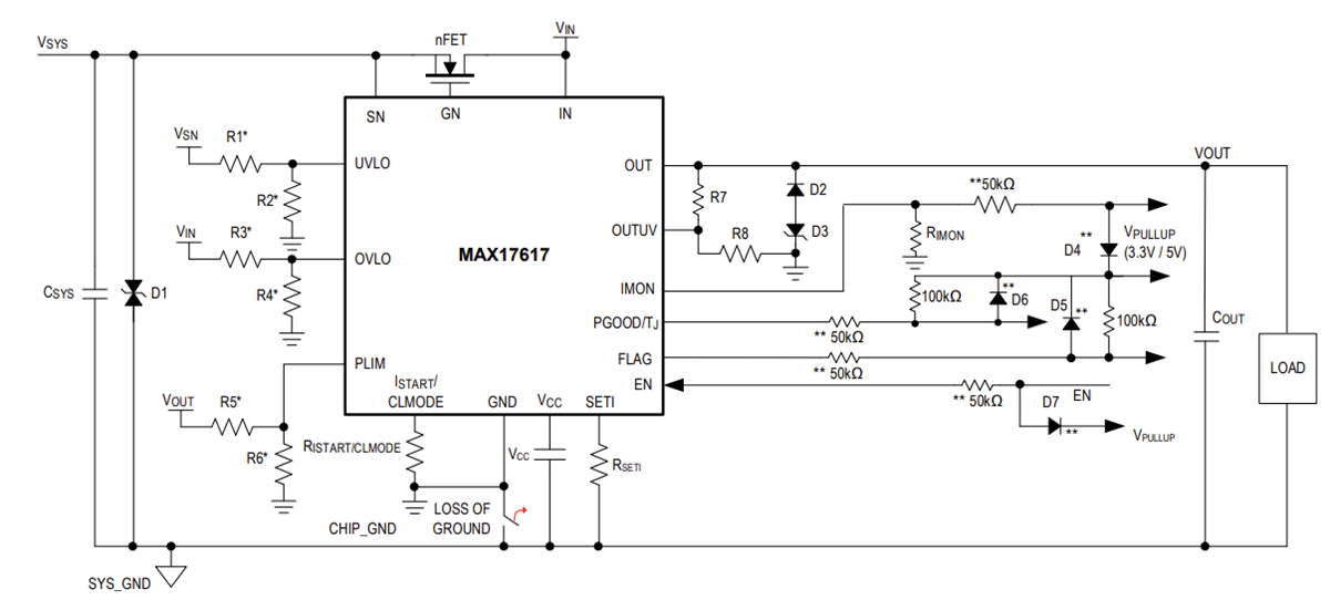 Schéma du circuit d'application - Analog Devices / Maxim Integrated Limiteurs de puissance MAX17617